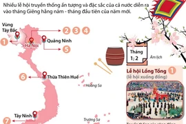 Những lễ hội lớn sẽ diễn ra trong tháng Giêng.