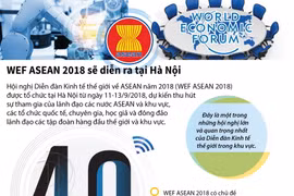 [Infographics] WEF ASEAN 2018 sẽ diễn ra tại Hà Nội vào tháng Chín