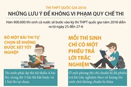 Những lưu ý để không vi phạm quy chế thi THPT Quốc gia.