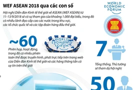 Hội nghị WEF ASEAN năm 2018 qua các con số.