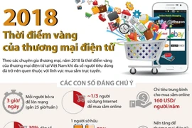 Năm 2018 - thời điểm vàng của thương mại điện tử.