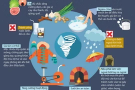 Cách giữ ấm và chống rét hiệu quả trong mùa Đông.