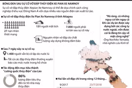  Bóng đen sau sự cố vỡ đập thủy điện ở Lào.