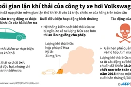 Vụ bê bối gian lận khí thải của công ty Volkswagen