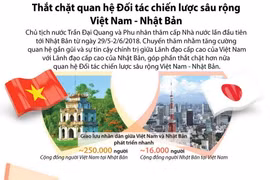 Thắt chặt quan hệ Đối tác chiến lược sâu rộng Việt Nam-Nhật Bản.