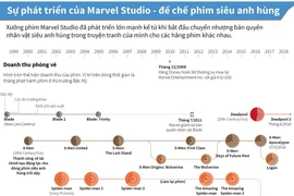 Marvel Studio - 'đế chế' phim siêu anh hùng.