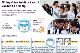 Những điều cần biết về kỳ thi vào lớp 10 ở Hà Nội.