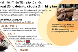 [Infographics] Hai miền Triều Tiên sắp tổ chức đoàn tụ gia đình ly tán