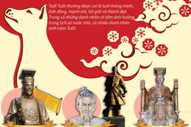 'Điểm danh' những danh nhân Việt Nam tuổi Tuất