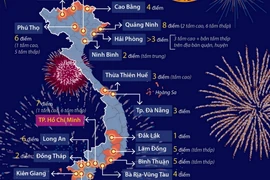 Bắn pháo hoa tại 21 tỉnh, thành trong đêm giao thừa.
