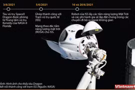 Tàu vũ trụ Dragon của SpaceX mang pin mặt trời lên ISS