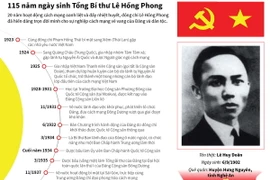 [Infographics] 115 năm ngày sinh Tổng Bí thư Lê Hồng Phong