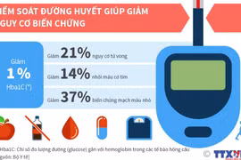 [Infographics] Gánh nặng bệnh đái tháo đường tại Việt Nam