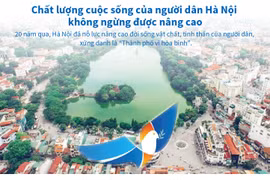 [Infographics] Chất lượng cuộc sống của người dân Hà Nội được nâng cao