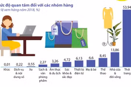 Online Friday - cầu nối đưa sản phẩm chính hãng đến người tiêu dùng