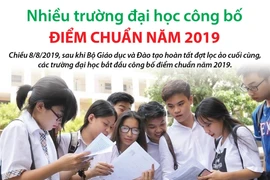 [Infographics] Nhiều trường đại học công bố điểm chuẩn năm 2019