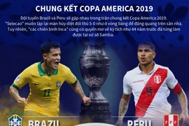 [Infographics] Copa America:Brazil muốn lặp lại màn hủy diệt Peru 5-0 