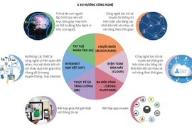[Infographics] 6 xu hướng công nghệ thông tin trong năm 2018