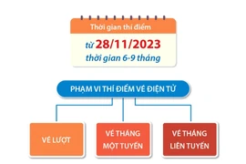 Hà Nội: Vé điện tử liên thông sẽ được áp dụng cho các phương tiện nào?
