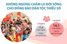 Không ngừng chăm lo đời sống cho đồng bào dân tộc thiểu số 