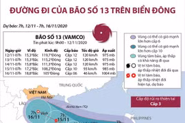 [Infographics] Đường đi của bão số 13 trên Biển Đông