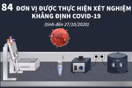 [Infographics] 84 đơn vị được thực hiện xét nghiệm khẳng định COVID-19