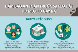 [Infographics] Đảm bảo an toàn trước sạt lở đất do mưa lũ gây ra