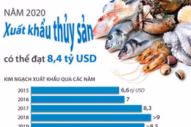 [Infographics] Năm 2020, xuất khẩu thủy sản có thể đạt 8,4 tỷ USD