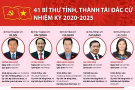 [Infographics] 41 Bí thư tỉnh, thành tái đắc cử nhiệm kỳ 2020-2025