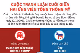 [Infographics] Cuộc tranh luận cuối giữa hai ứng viên Tổng thống Mỹ