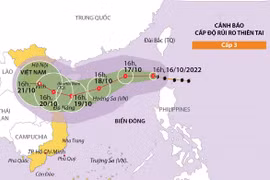 Đường đi của bão số 6 năm 2022 trên Biển Đông.