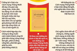 Chủ tịch Hồ Chí Minh nói về Cách mạng tháng Mười Nga.