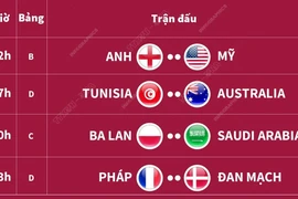 Lịch thi đấu World Cup ngày 26/11.