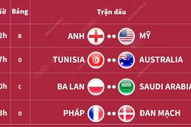 Lịch thi đấu World Cup ngày 26/11.