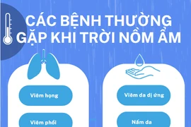 Các căn bệnh thường gặp trong điều kiện thời tiết nồm ẩm