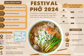 Thông tin về Festival Phở năm 2024 tại Nam Định