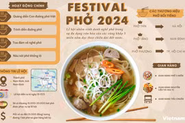 Thông tin về Festival Phở năm 2024 tại Nam Định