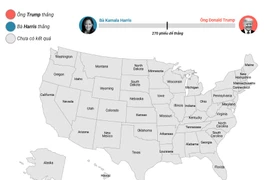 Cập nhật mới nhất kết quả cuộc Bầu cử Tổng thống Mỹ 2024