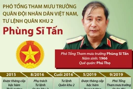[Infographics] Tiểu sử hoạt động của Trung tướng Phùng Sĩ Tấn