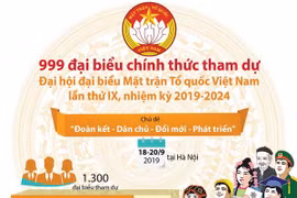 999 đại biểu chính thức tham dự Đại hội đại biểu MTTQ lần thứ IX