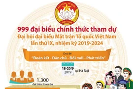 999 đại biểu chính thức tham dự Đại hội đại biểu MTTQ lần thứ IX