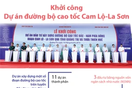 Các thông số trong Dự án đường bộ cao tốc Cam Lộ-La Sơn