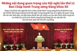 Những nội dung quan trọng của Hội nghị 11 BCH Trung ương khóa XII