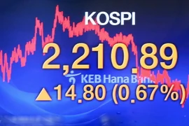 Chỉ số KOSPI tại thị trường Seoul của Hàn Quốc. (Ảnh minh họa: Yonhap/TTXVN)