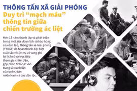 TTX Giải phóng: Duy trì “mạch máu” thông tin giữa chiến trường ác liệt