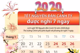 Thủ tướng chốt phương án nghỉ Tết Canh Tý tổng cộng 7 ngày 