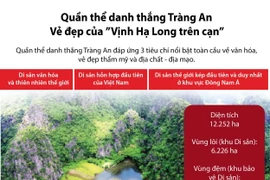 Vẻ đẹp thiên nhiên kỳ thú của danh thắng Tràng An.