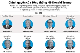 [Infographics] Chính quyền của Tổng thống Mỹ Donald Trump