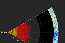 (Nguồn: sdss.org)