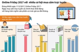 [Infographics] Online Friday 2017 với nhiều cơ hội mua sắm trực tuyến